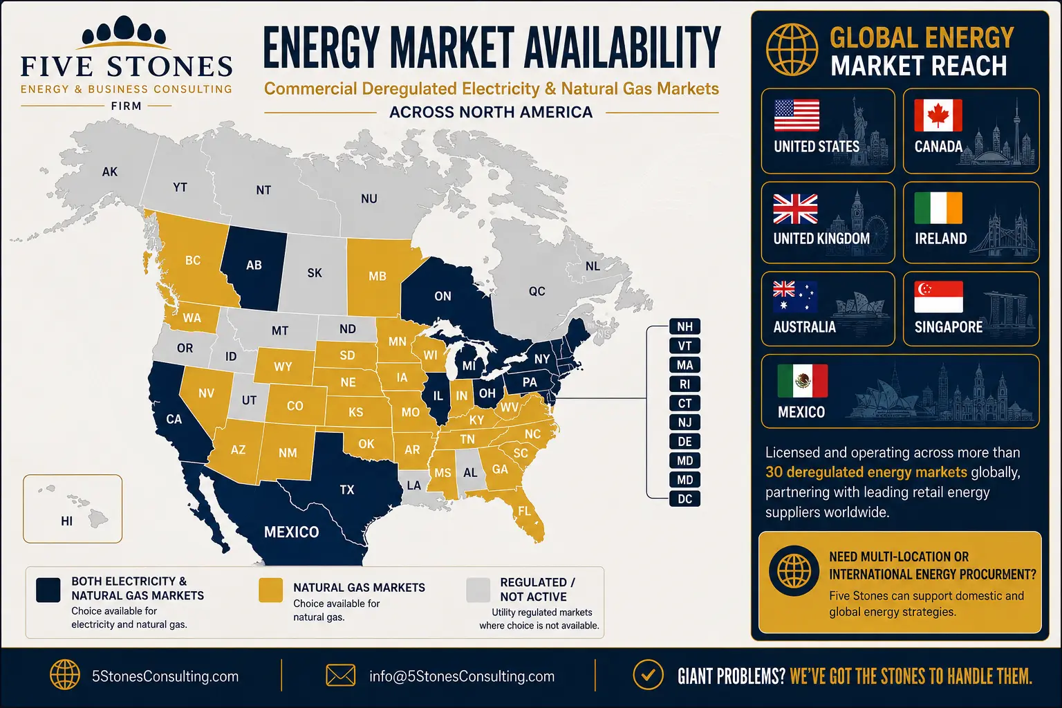 Energy market availability map showing commercial deregulated electricity and natural gas markets across North America including United States, Canada, Mexico, and international markets served by Five Stones Energy and Business Consulting