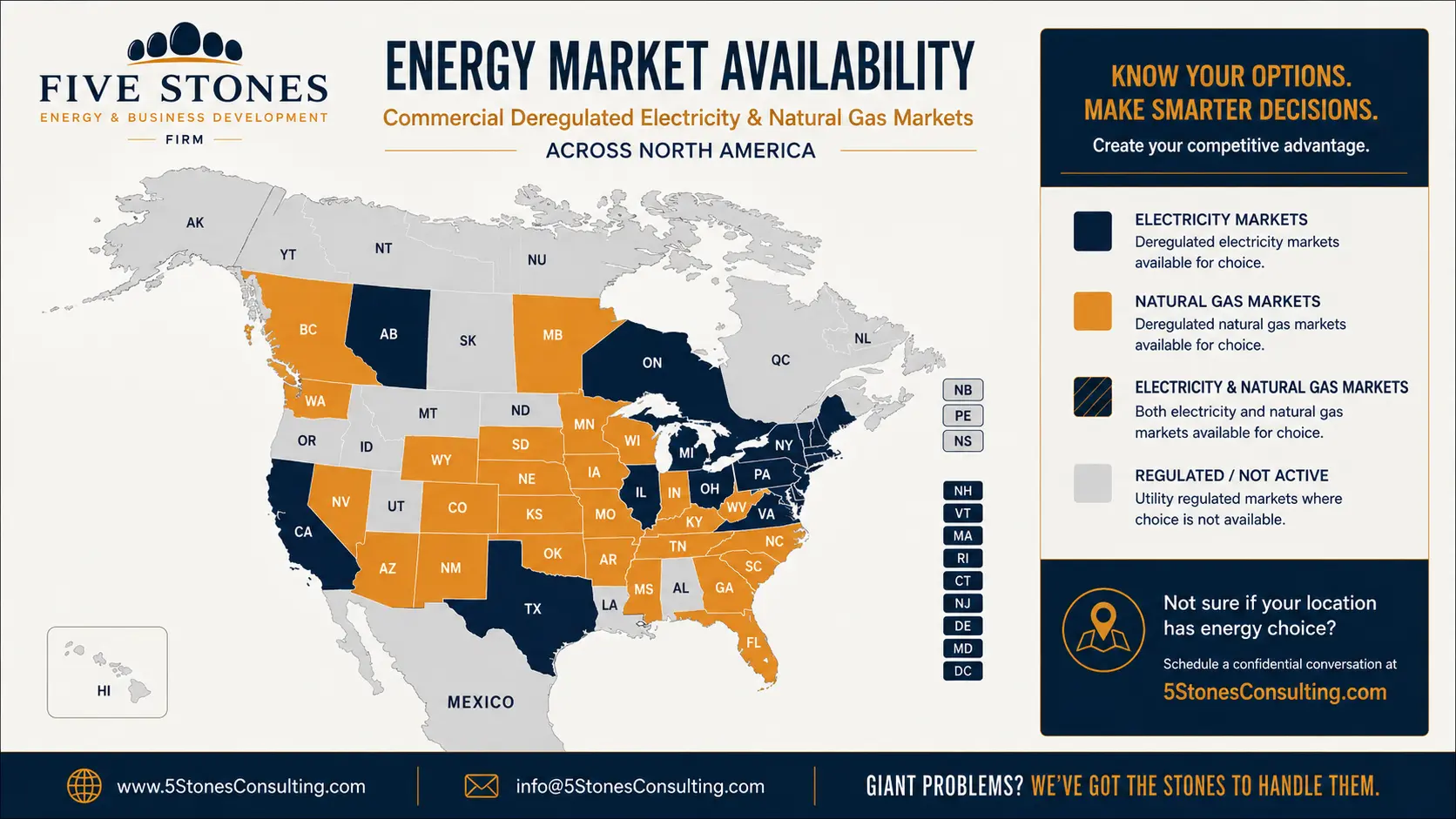 Commercial deregulated electricity and natural gas markets Five Stones